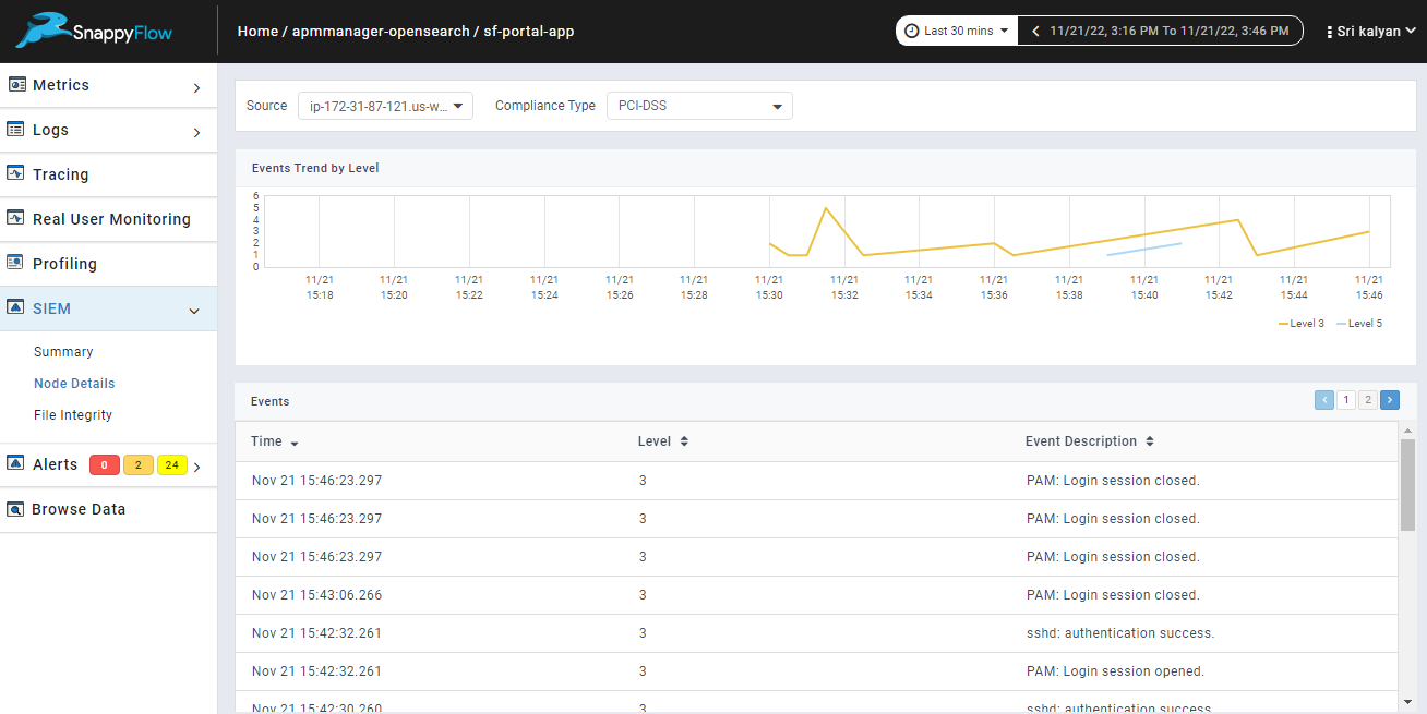 SIEM Dashboard SnappyFlow