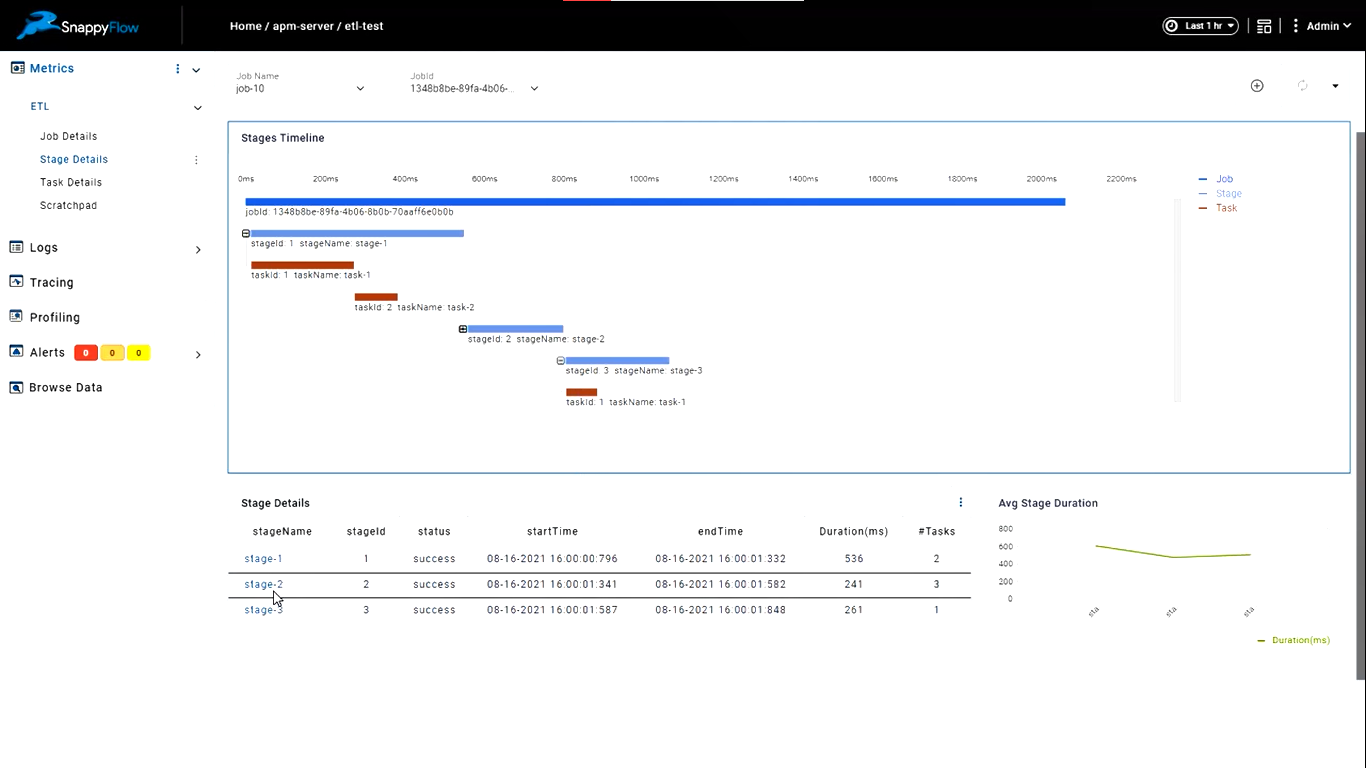 Analyzing ETL Jobs With SnappyFlow Documentation